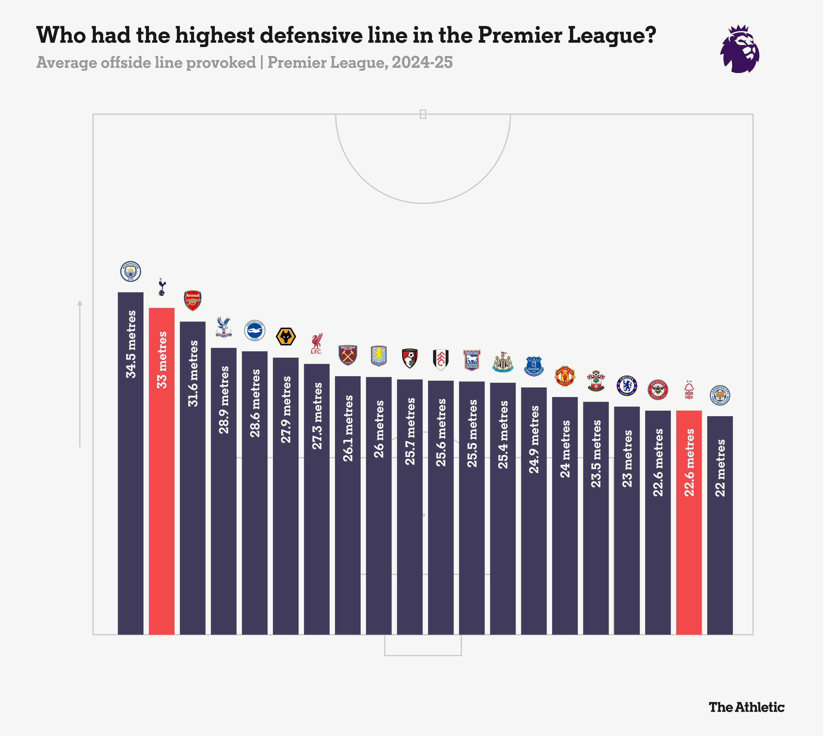 TA：波斯特科格鲁取代努诺，森林的打法将发生180度大转变