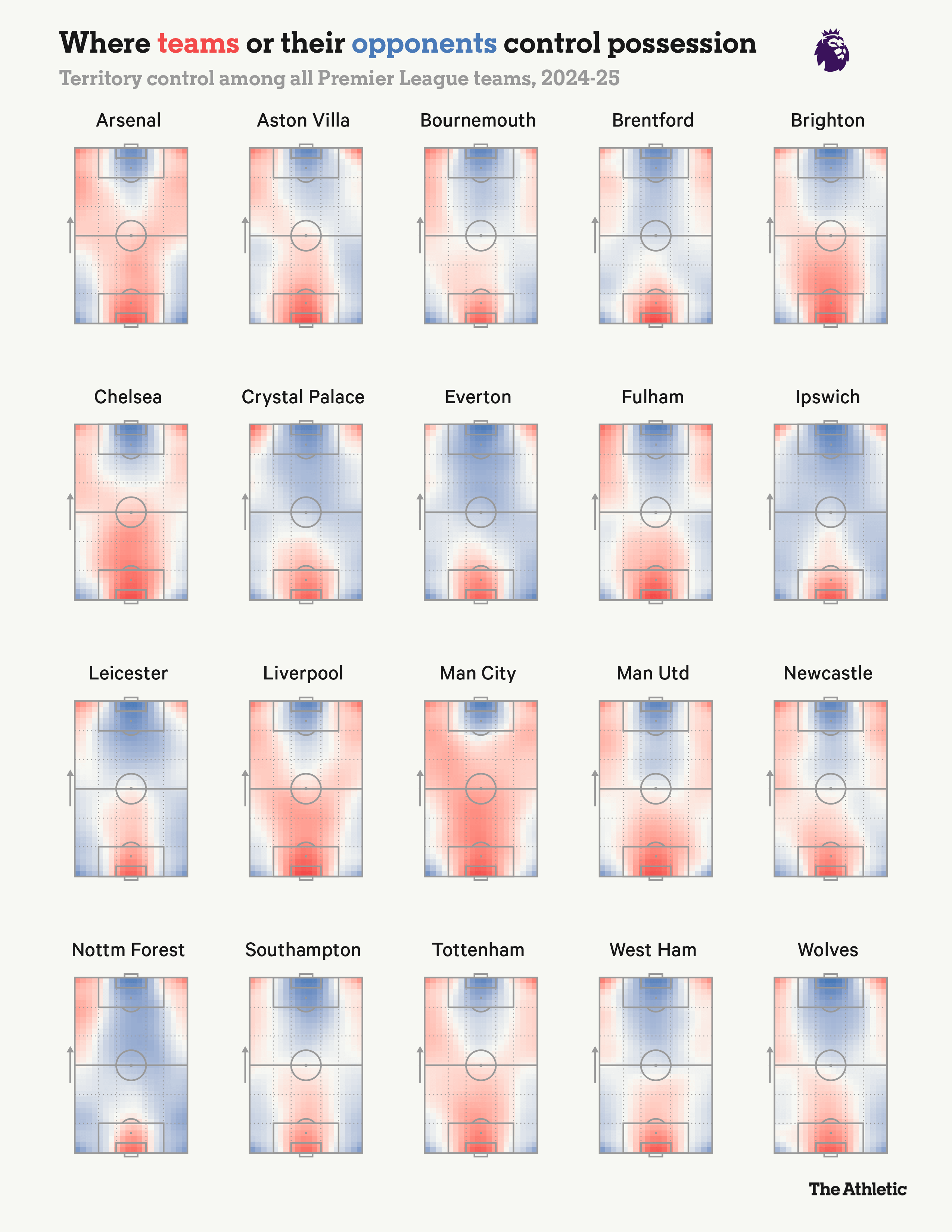 TA：波斯特科格鲁取代努诺，森林的打法将发生180度大转变