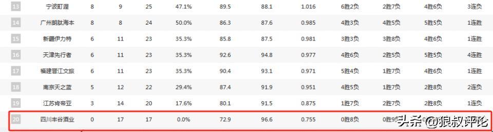 暂时获救！四川男篮质押股权向省篮协借款偿还球员欠薪和本赛季运
