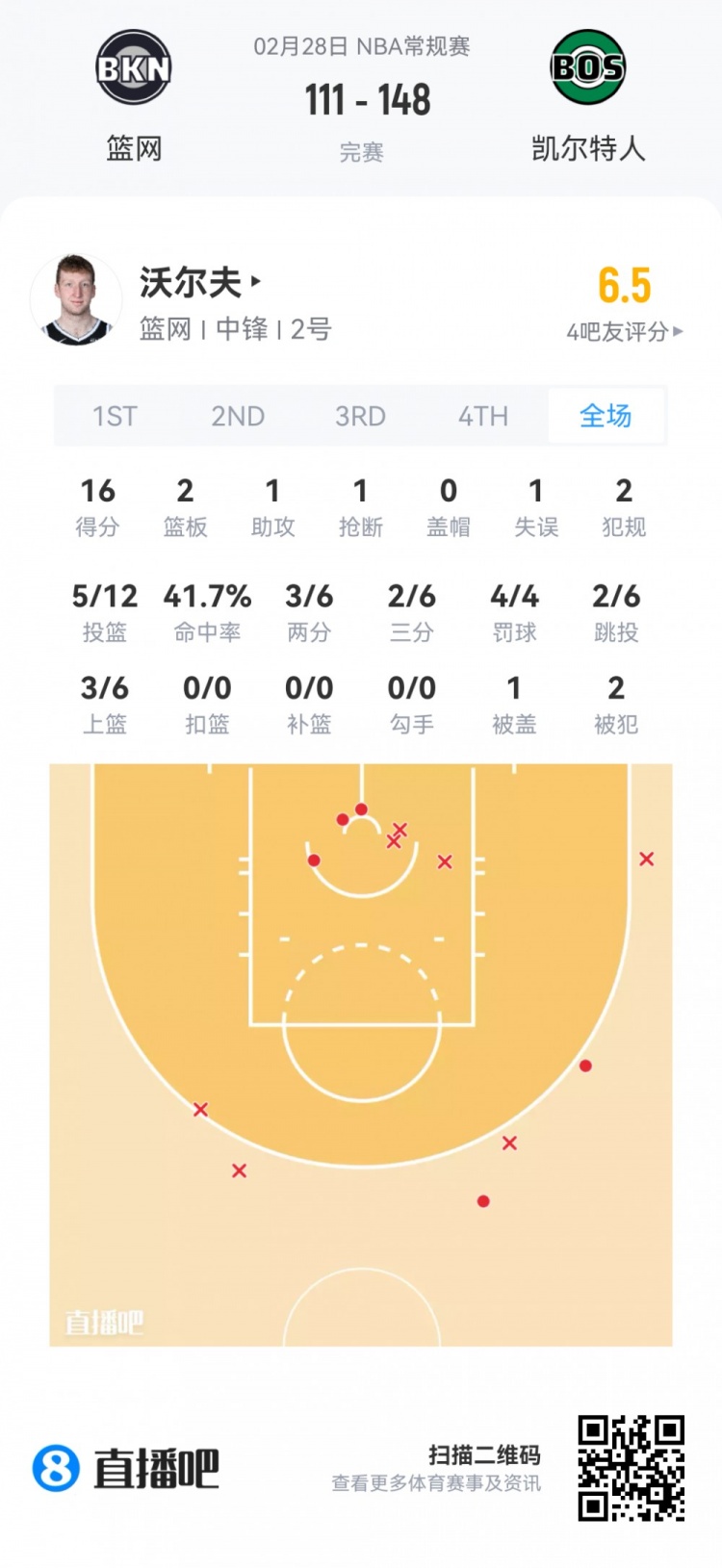 华体会入口-【菜鸟】沃尔夫16分 小克莱顿11分5助 穆萨·西塞8分8板&amp;罚球6中0